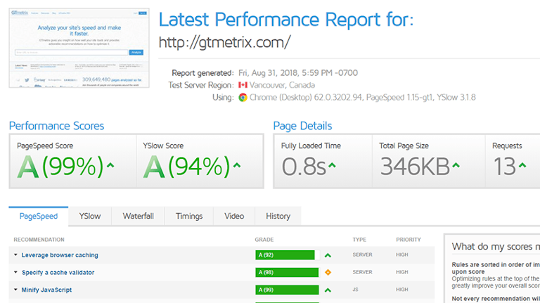 site performance to rank in google page 1